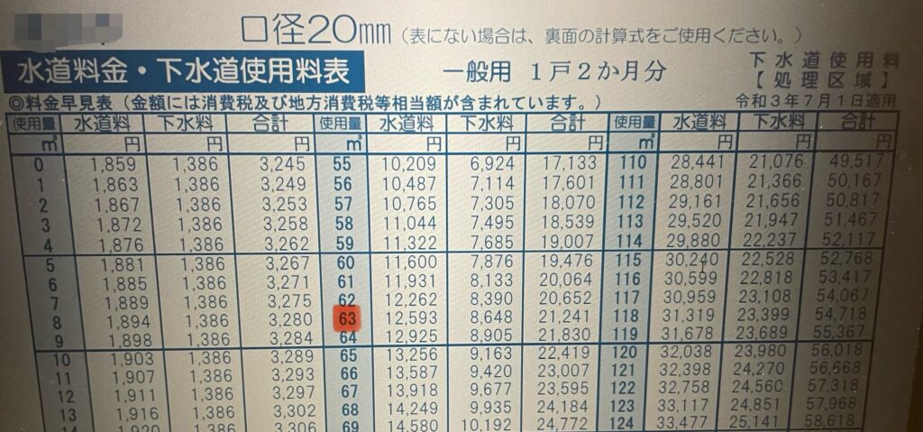 一般用 口径20mmの水道料金・下水道使用料表