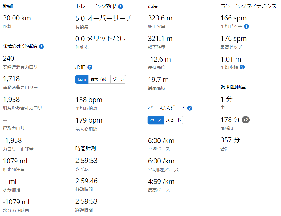 Garminで記録した、2021年9月26日 30km走練習時のタイム