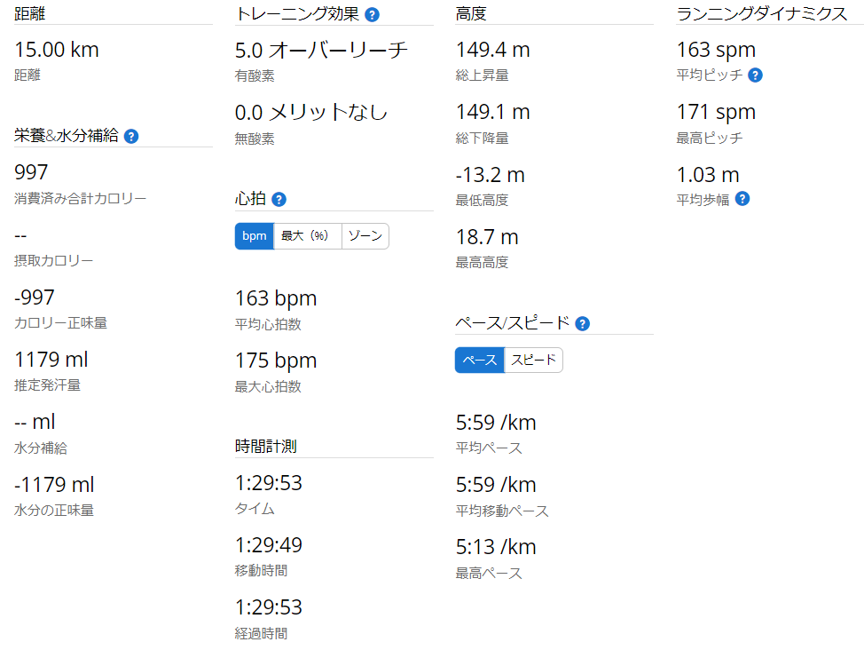 Garminで記録した2021年6月20日の15km走のタイム(1:29:53)