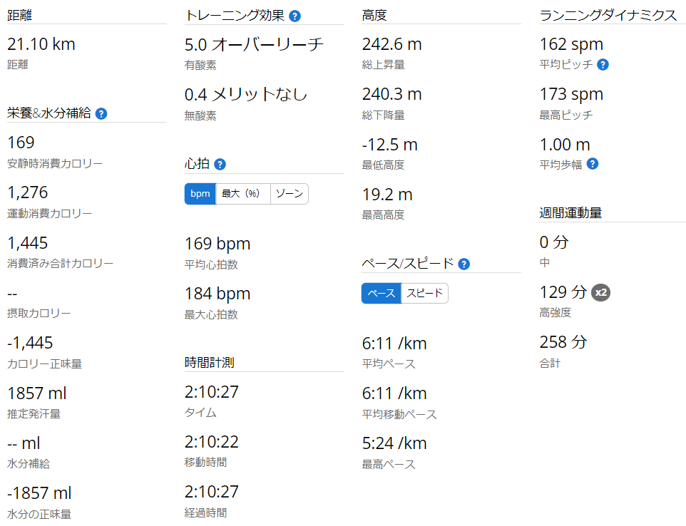 Garminで記録した、2021年8月22日 ハーフマラソン練習時のタイム