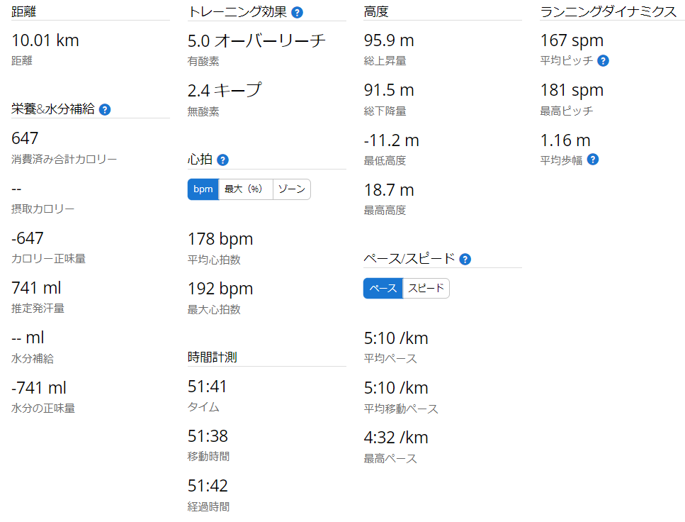 Garminで記録した2021年6月12日の10km走自己ベストのタイム(51:41)