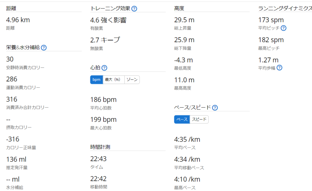 Garminで記録した初出場した月例マラソン大会の記録(5km自己ベスト)