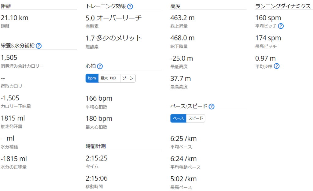 Garminで記録した2021年6月5日 初ハーフマラソン練習時のタイム