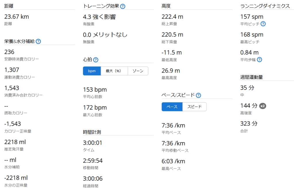 Garminで記録した2021年8月30日 初LSD練習時のタイム