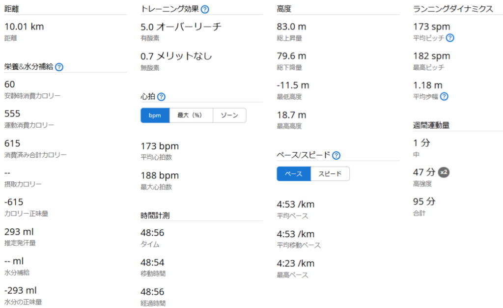 Garminで記録した、2021年9月19日 10km：50分切りを達成した時の記録