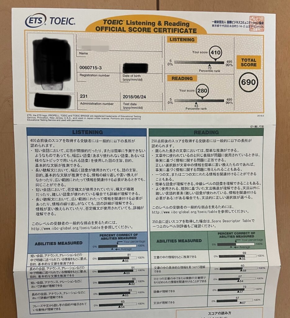 TOEIC Listening & Reading 690点 公式スコア認定証